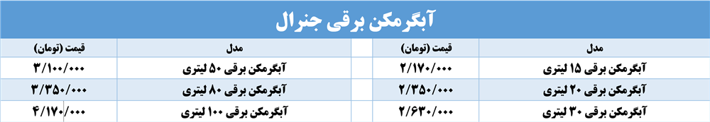 فروشگاه آبگرمکن